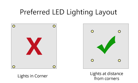 Led Light Distance Chart