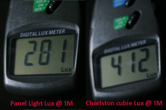 LED Lights Lux meter