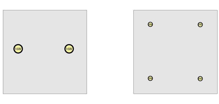 LED Light distribution Layout
